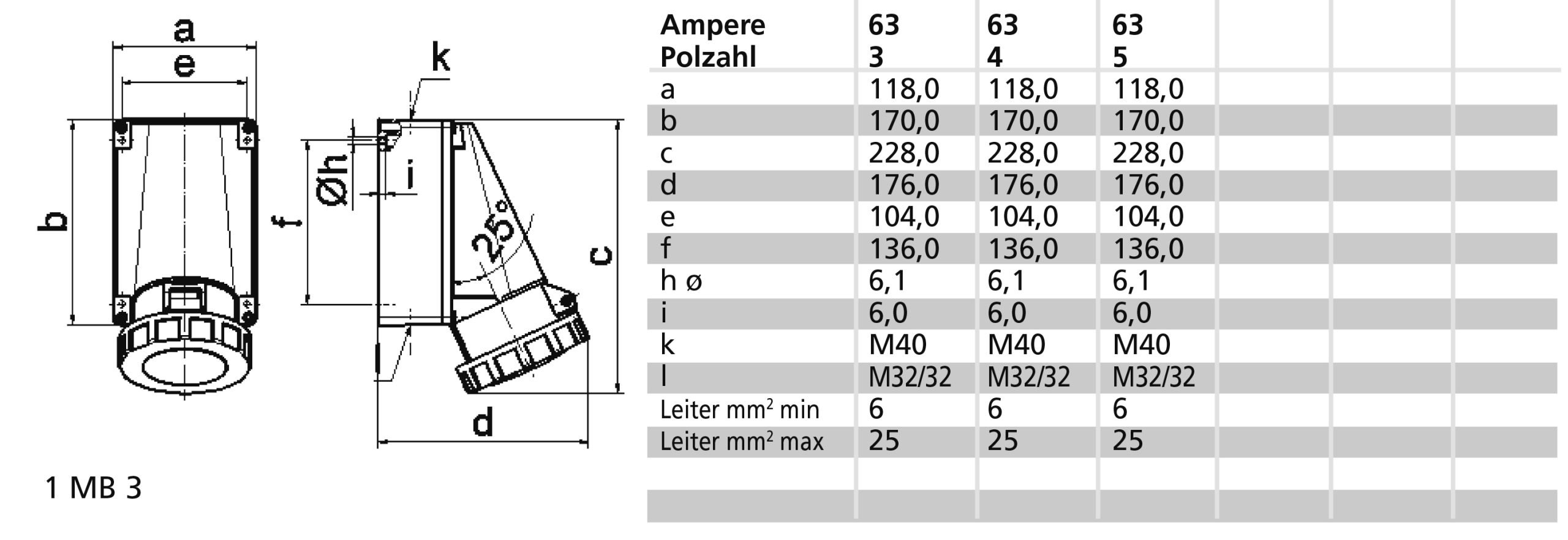 WCD 7h 63A 5P 500V IP67 170x118 Ni - Afbeelding 2