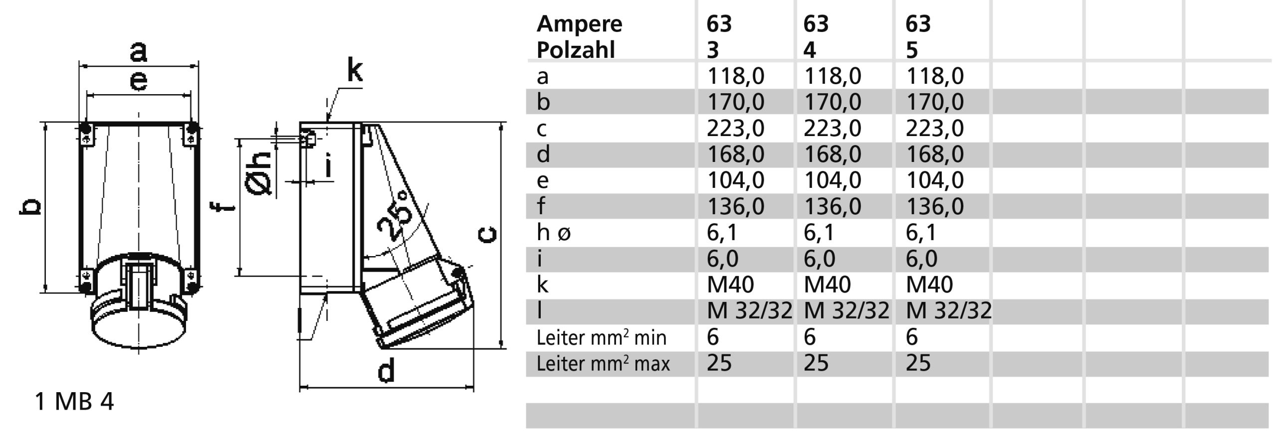 WCD 2h 63A 5P >50V IP44 170x118 Ni - Afbeelding 2