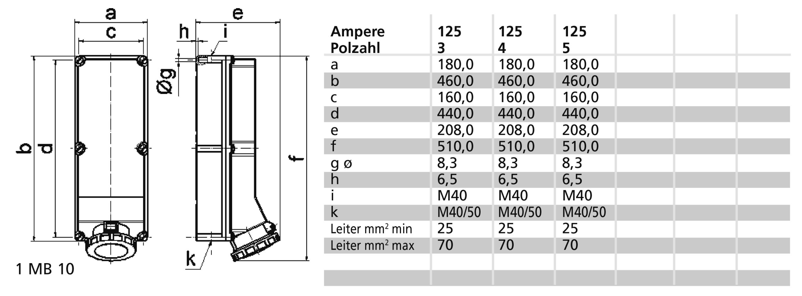 WCD 6h 125A 3P 230V IP67 460x180 Ni - Afbeelding 2