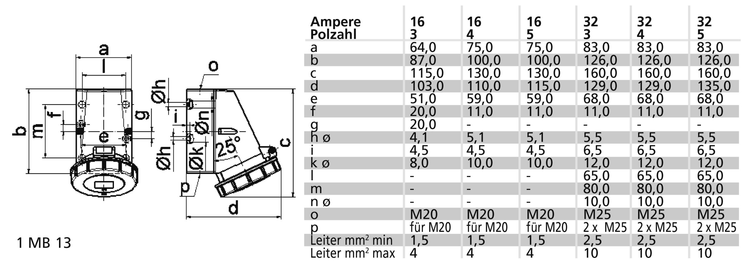 WCD 2h 32A 5P >50V IP67 126x83 - Afbeelding 2