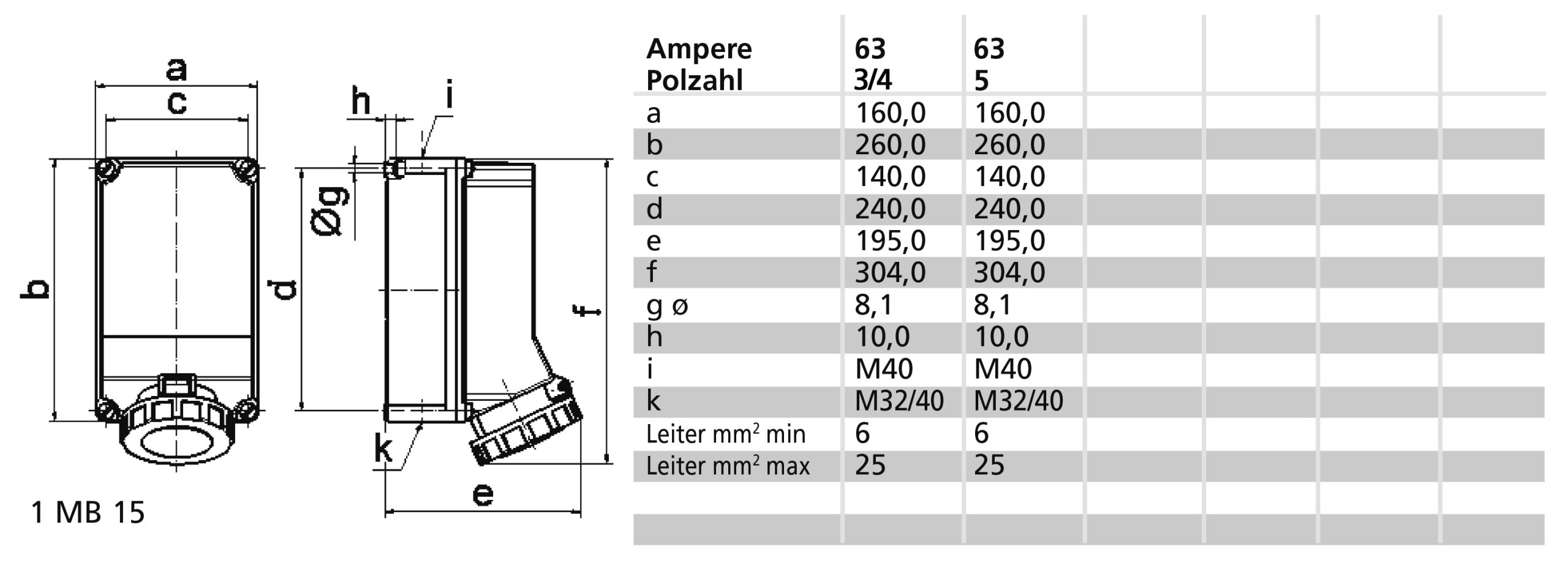 WCD 6h 63A 3P 230V IP67 260x160 TE ChB Ni - Afbeelding 2