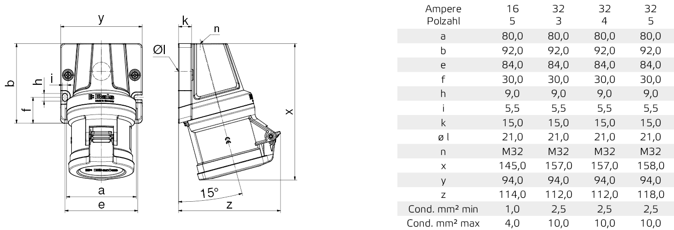 WCD 6h 32A 5P 400V IP44 92x94 QC IQ - Afbeelding 5