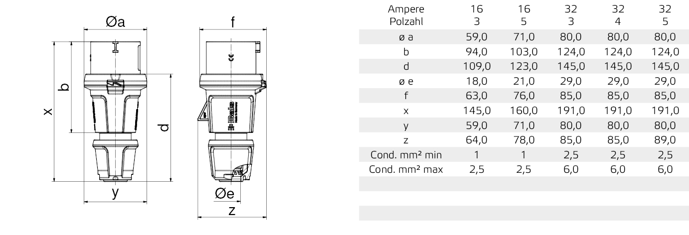 STK 6h 32A 5P 400V IP54 QC IQ - Afbeelding 3