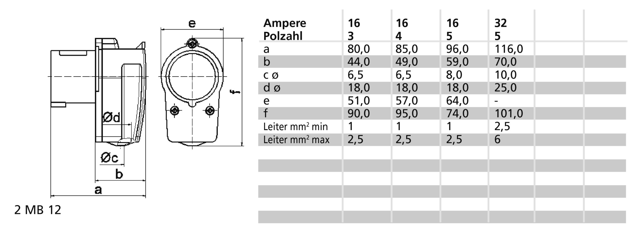 STK 6h 32A 5P 400V IP44 Haaks - Afbeelding 2