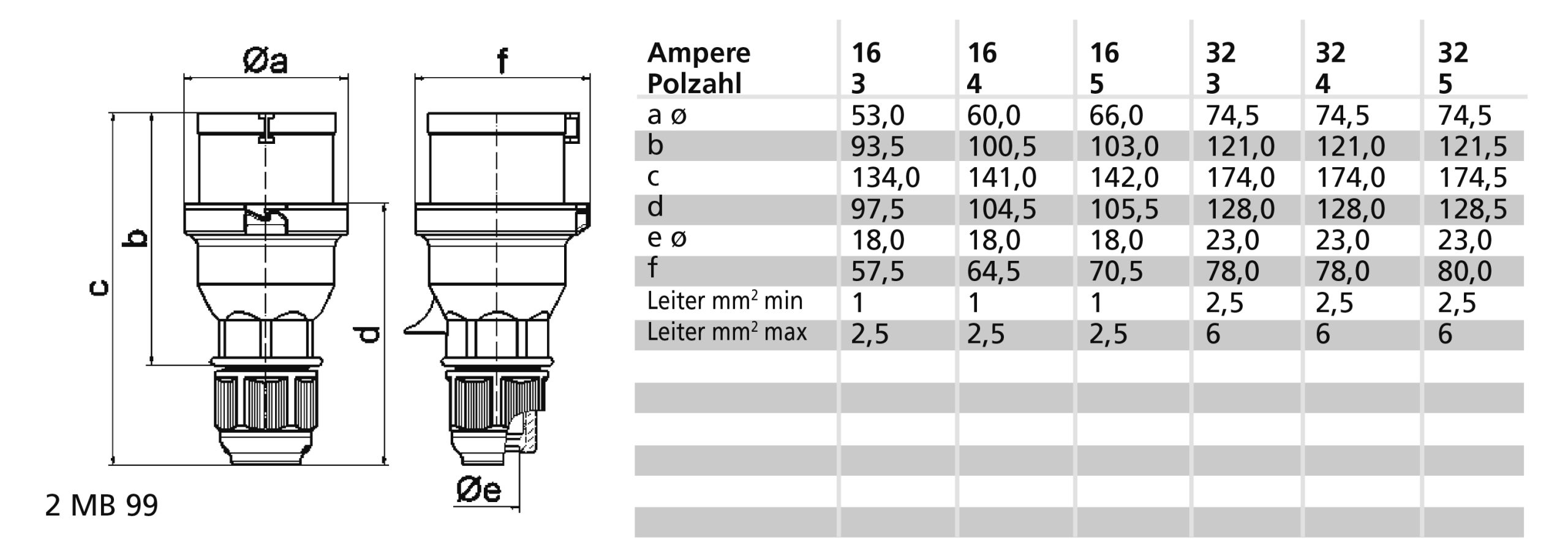 STK FSW 6h 16A 5P 400V IP44 QC MG Ni - Afbeelding 4