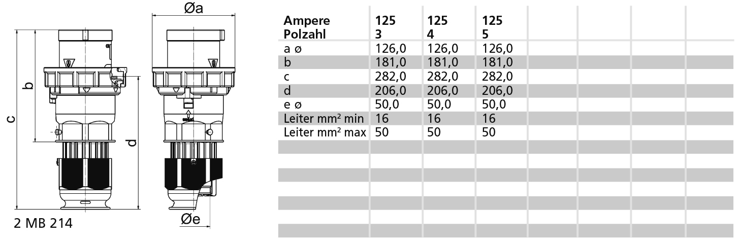 STK 2h 125A 5P >50V IP67 MG TE Ni - Afbeelding 2