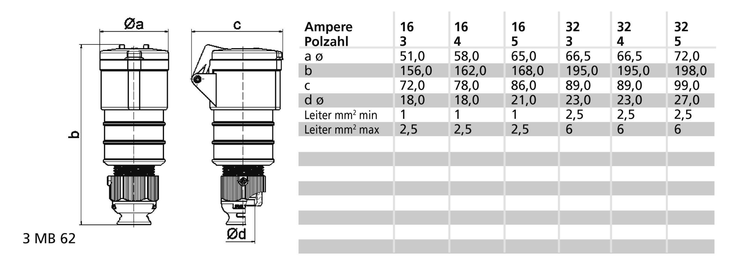 KOP 9h 16A 5P 230V IP44 QC MG TE Ni - Afbeelding 2