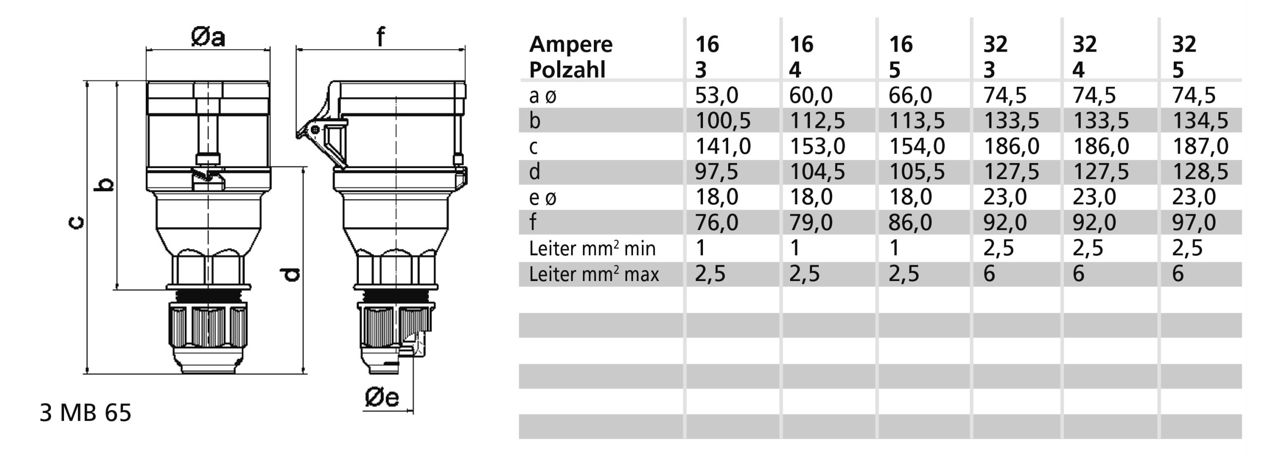 KOP 6h 32A 3P 230V IP44 QC MG - Afbeelding 2