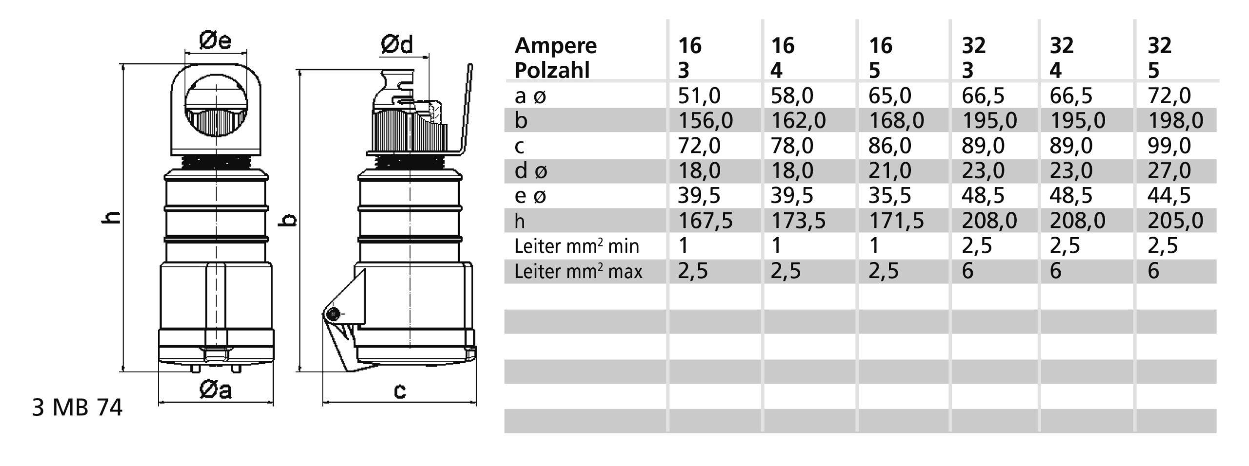 KOP 6h 16A 5P 400V IP44 QC MG TE Ni Hang - Afbeelding 2