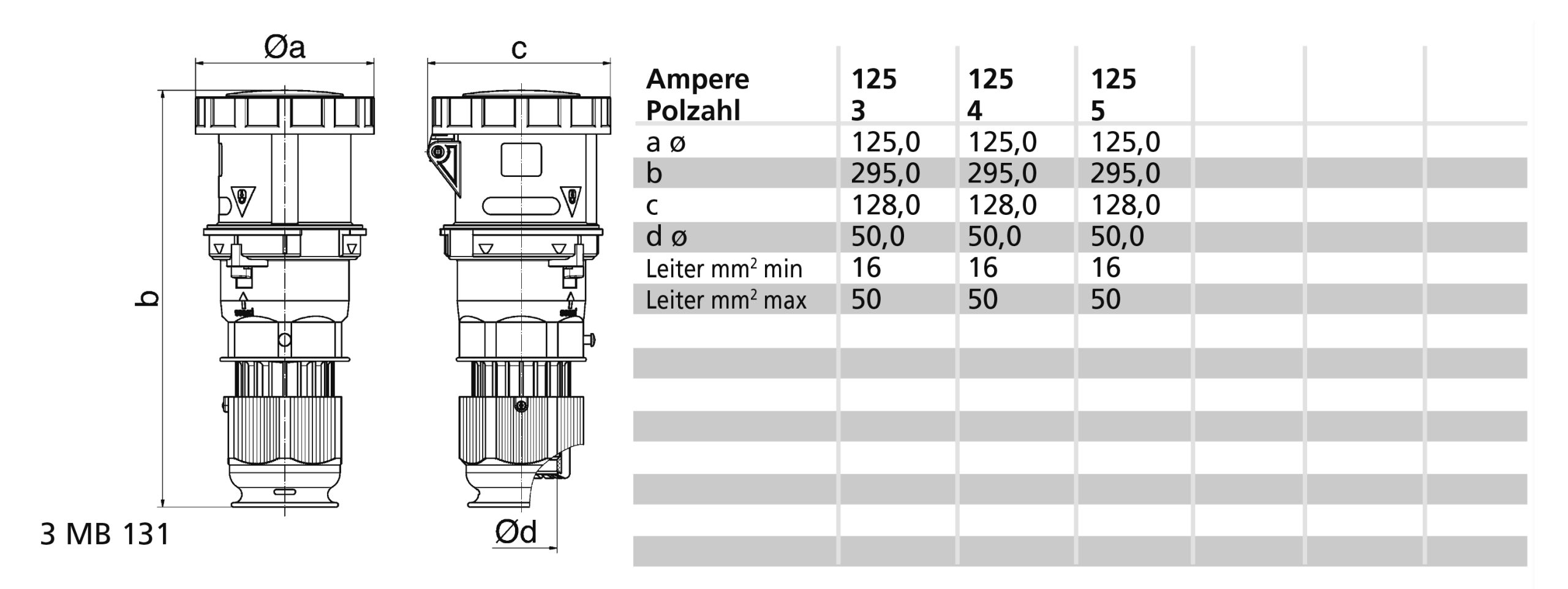 KOP 4h 125A 5P 110V IP67 MG TE Ni - Afbeelding 2