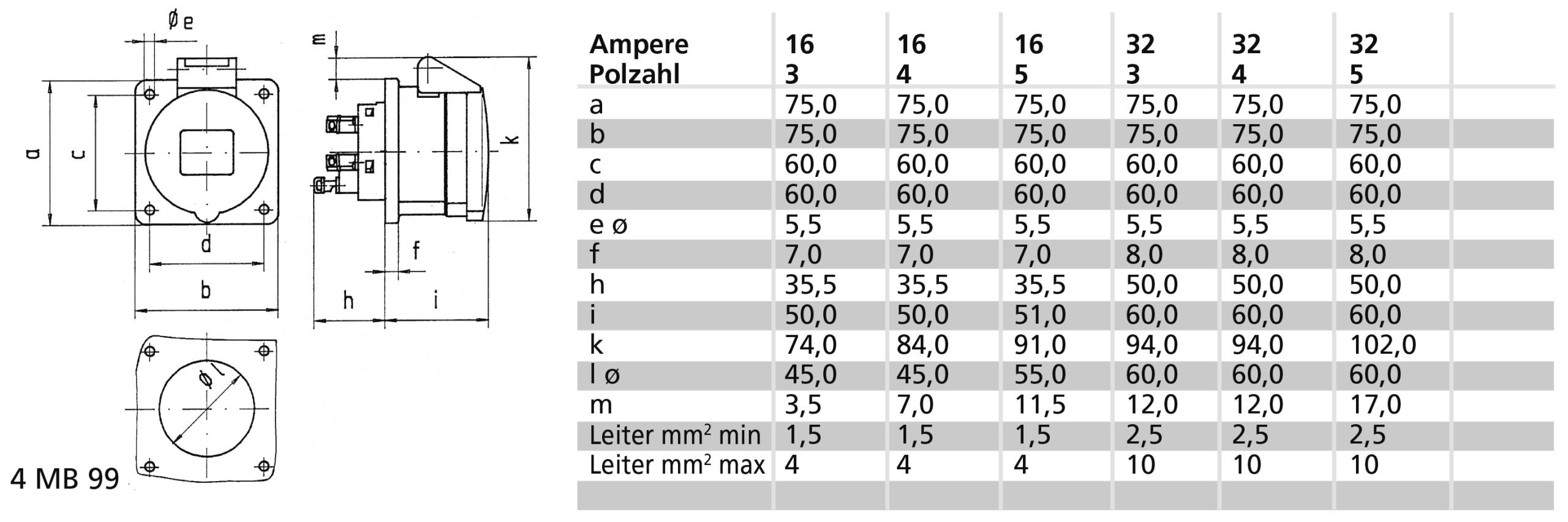 ICD 6h 32A 5P 400V IP44 75x75 QC - Afbeelding 2