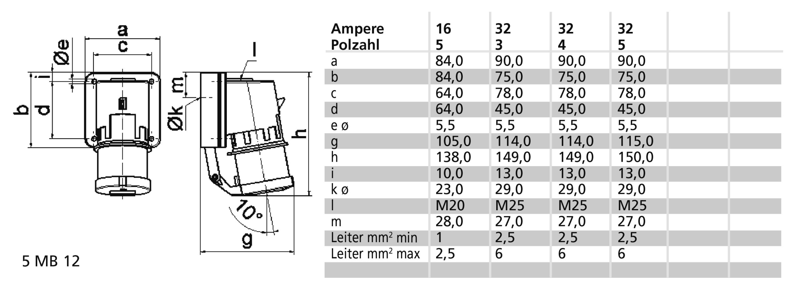 TCD 7h 32A 4P 500V IP44 75x90 Opb - Afbeelding 2