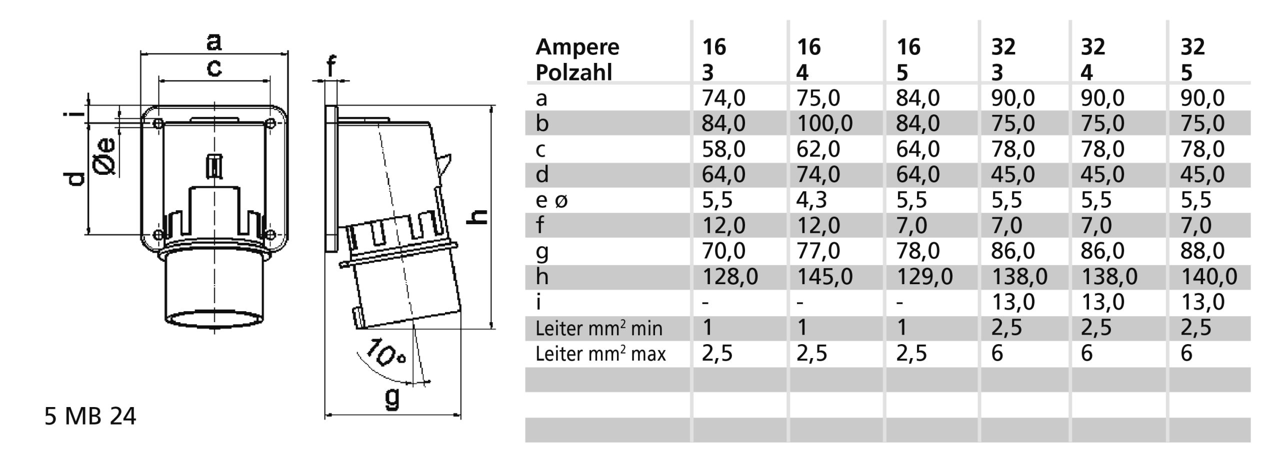TCD 6h 32A 7P 400V IP44 75x90 TE Aanb Ni - Afbeelding 2