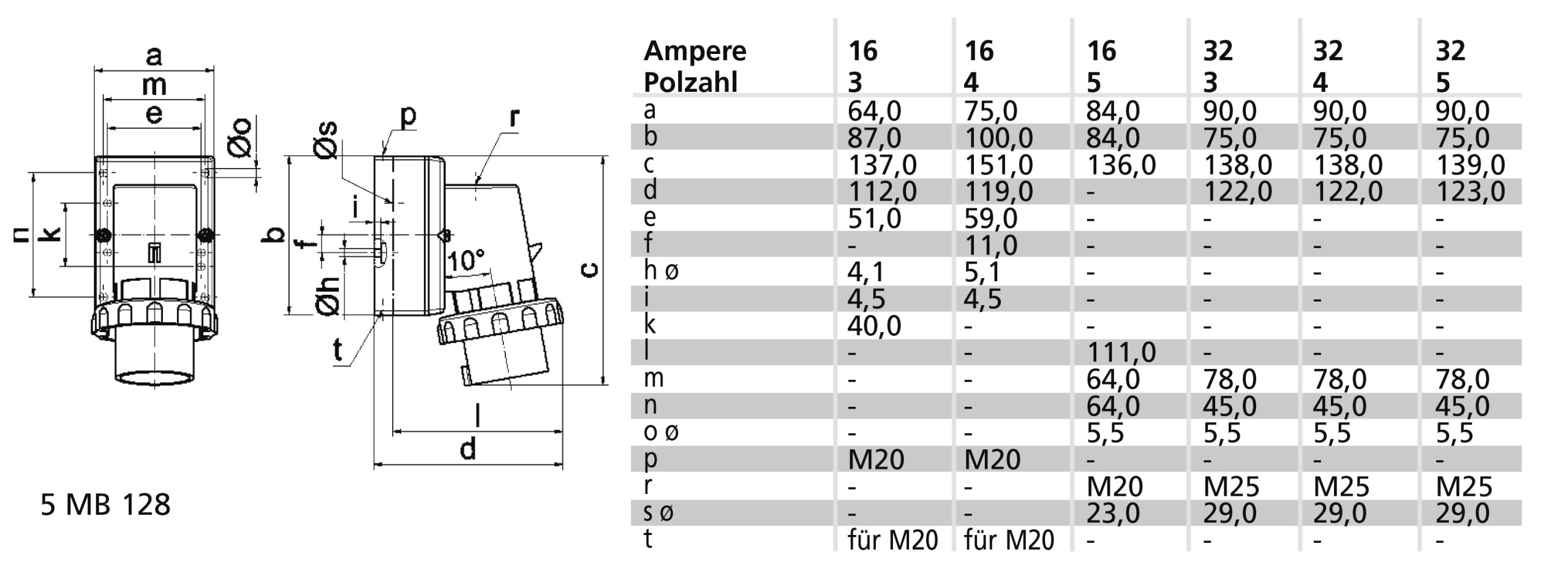 TCD 7h 32A 4P 500V IP67 75x90 Opb Ni - Afbeelding 2
