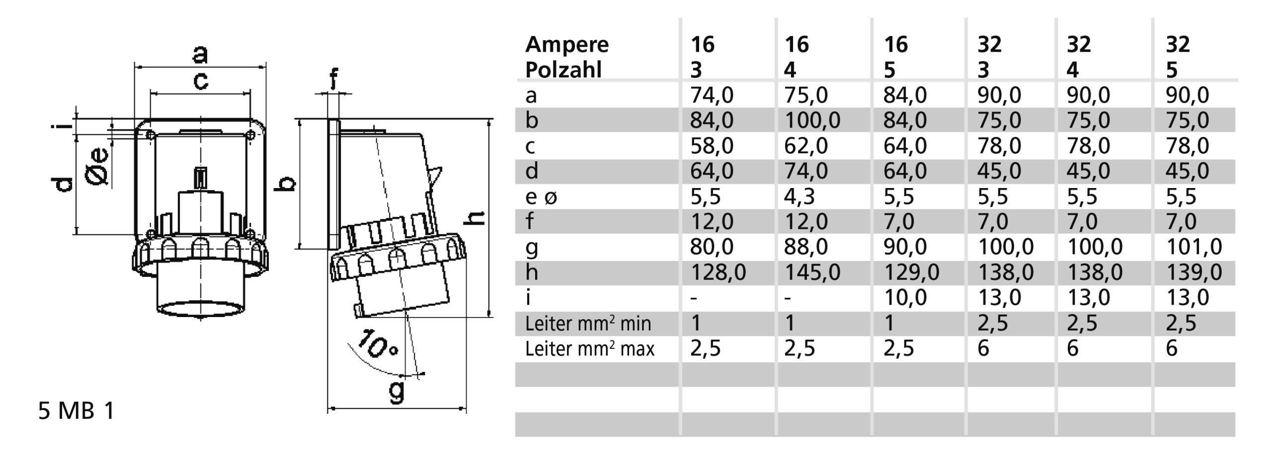 TCD FSW 9h 16A 5P 230V IP67 84x84 Aanb Ni - Afbeelding 2