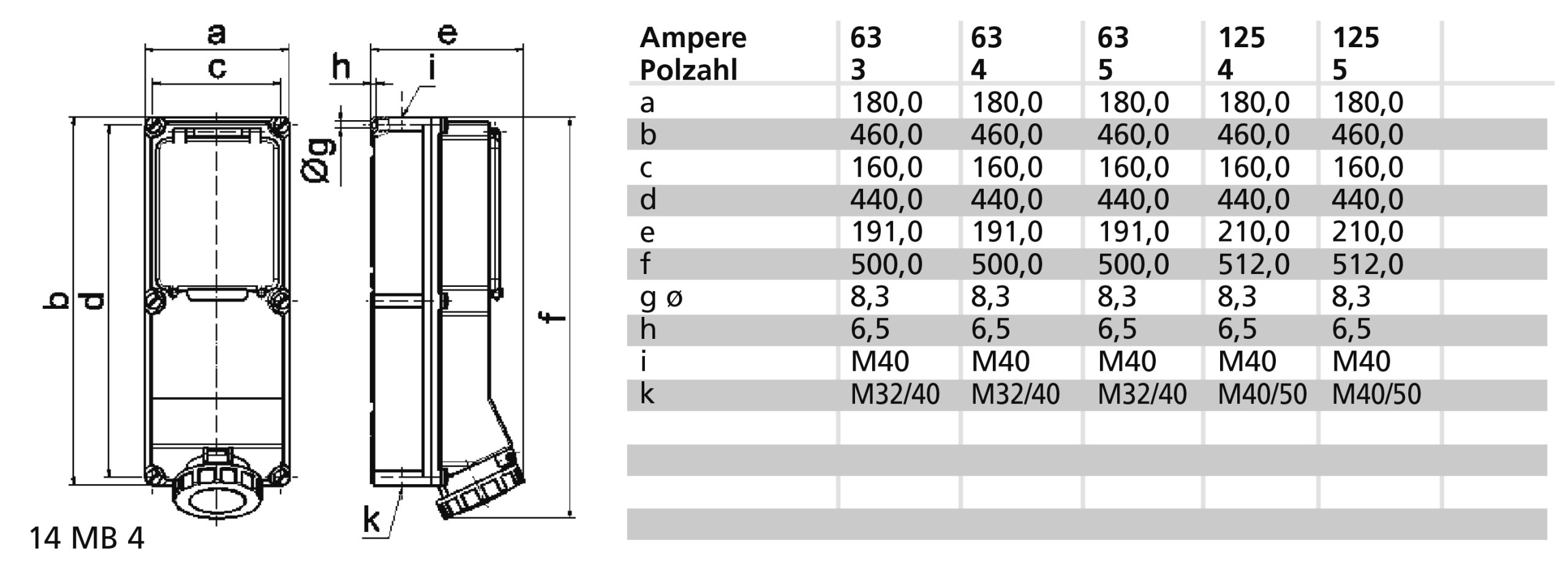 WCD 6h 63A 5P 400V IP67 480x180 G Ni - Afbeelding 2