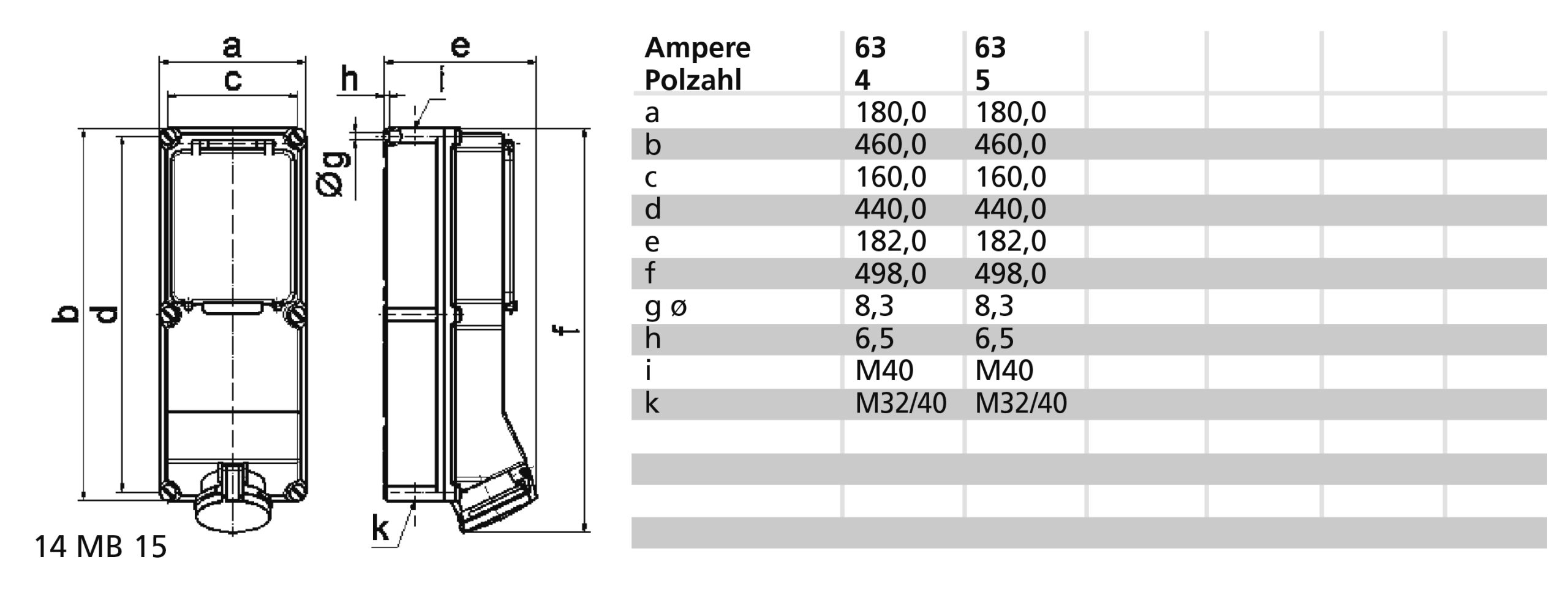 WCD 6h 63A 5P 400V IP44 460x180 G Ni - Afbeelding 2