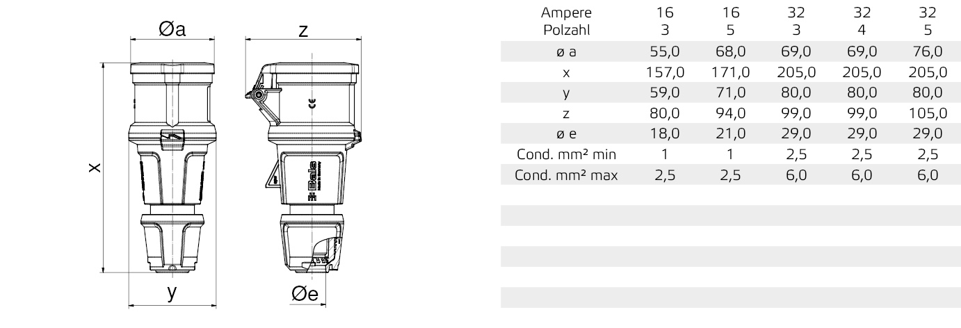 KOP 6h 32A 5P 400V IP54 QC IQ - Afbeelding 3
